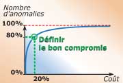 Cliquez pour plus de détails sur le bon compromis